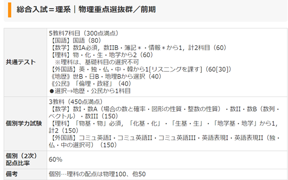 父と子の受験勉強体験記 大学受験模様 名古屋近郊大学